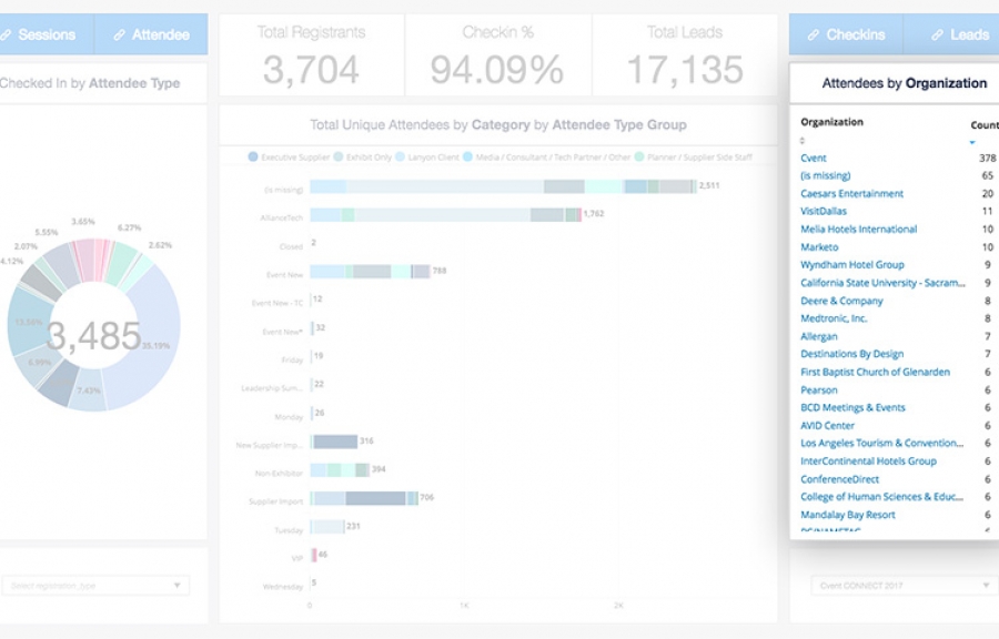 Account Based Analytics