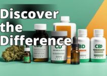 Exceptional Cbd Products: Benefits, Finding, And Choosing The Right One